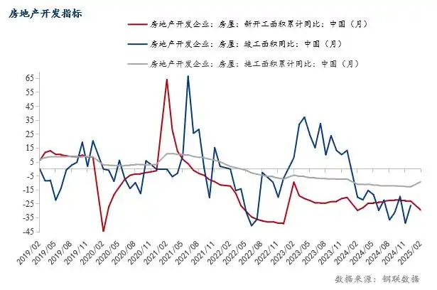 Mysteel调研：4月制造业用钢预计稳中向好 多行业需求温和扩张
